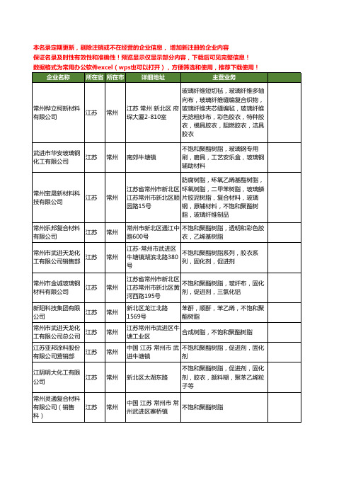 新版江苏省常州不饱和聚酯树脂工商企业公司商家名录名单联系方式大全40家