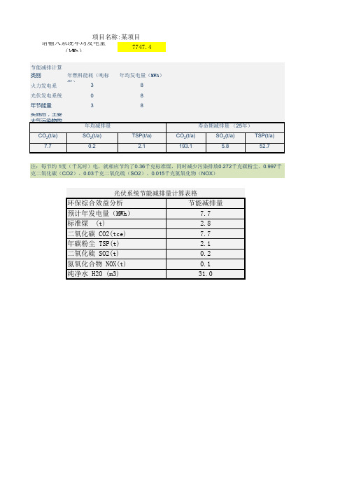 光伏发电站节能减排量计算表格