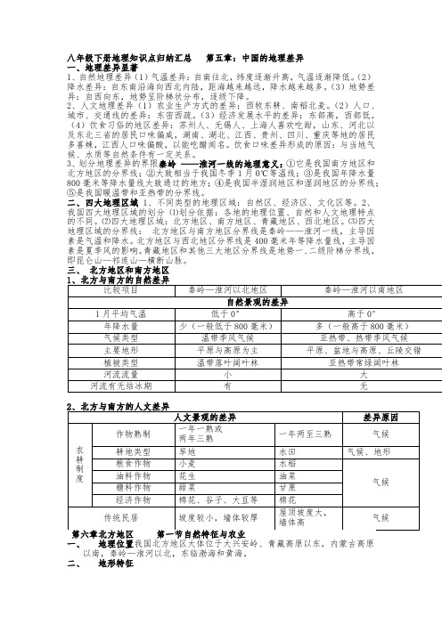 八年级下册地理知识点归纳汇总   第五章