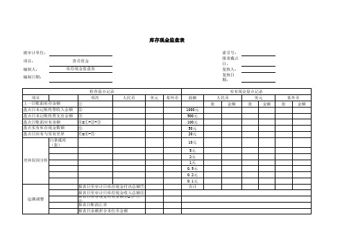 库存现金盘点表