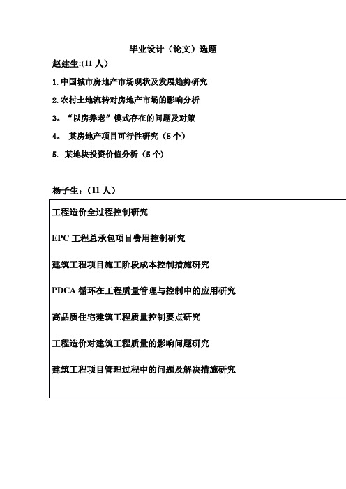 2010届毕业论文选题
