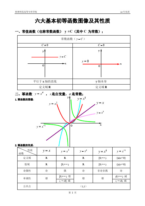 (完整版)六大基本初等函数图像及其性质