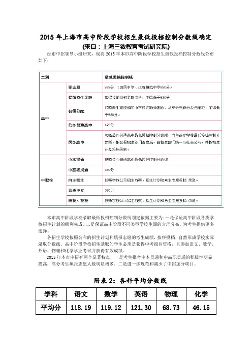 2015上海中考投档分数线和各高中分数线