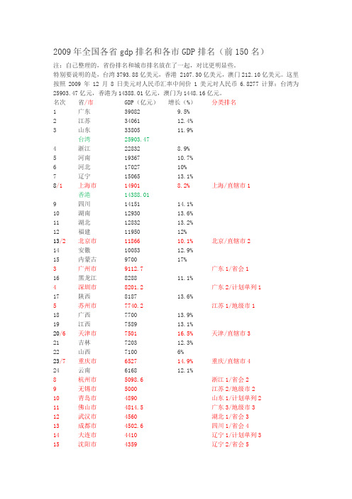 2009年全国各省gdp排名和各市gdp排名(前150名)