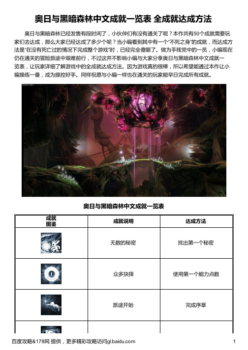 奥日与黑暗森林中文成就一览表 全成就达成方法