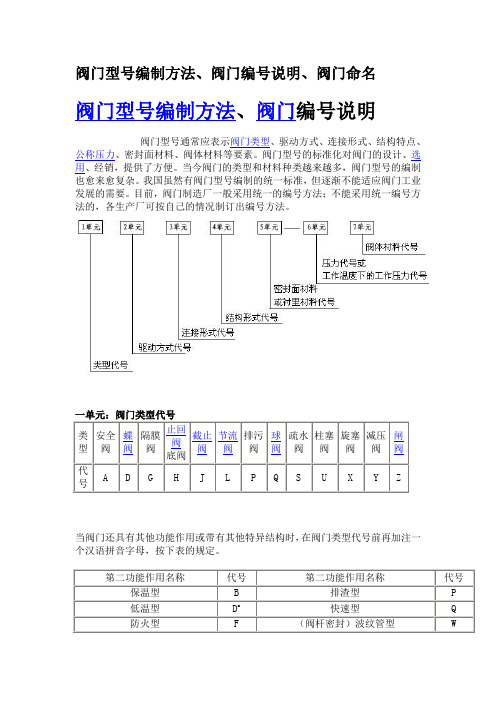 阀门规格及其型号