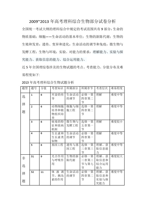 2009-2013理综生物试卷分析