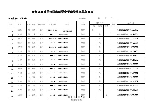 14级物理学国家助学金受助学生名单备案表