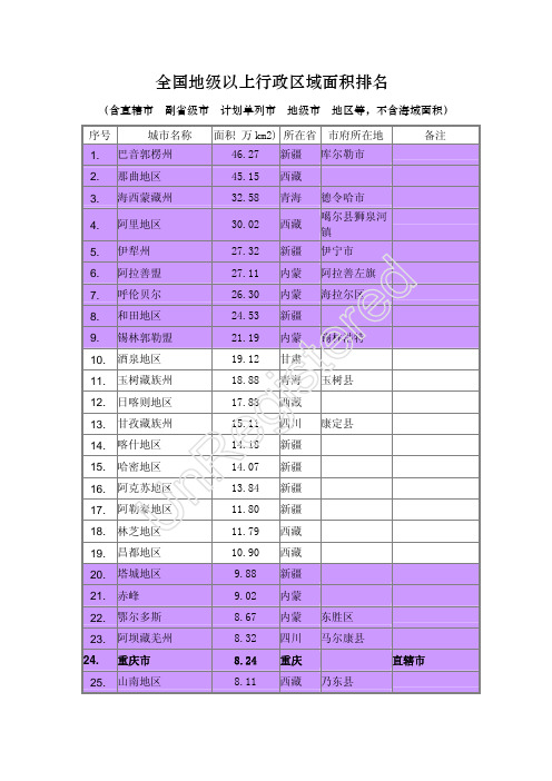 全国地级以上行政区域面积排名