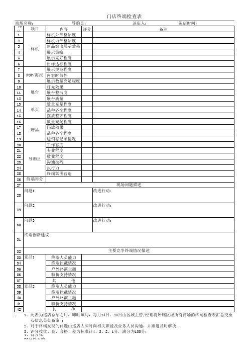 门店深度管理系列-门店检查表