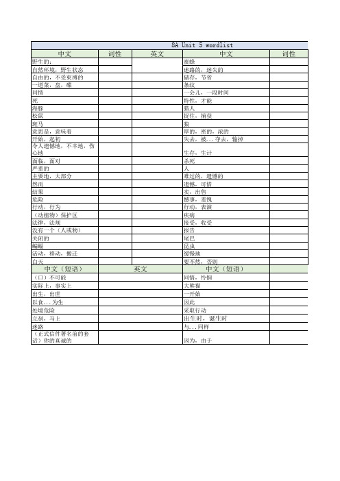 苏教版英语8A Unit5单词