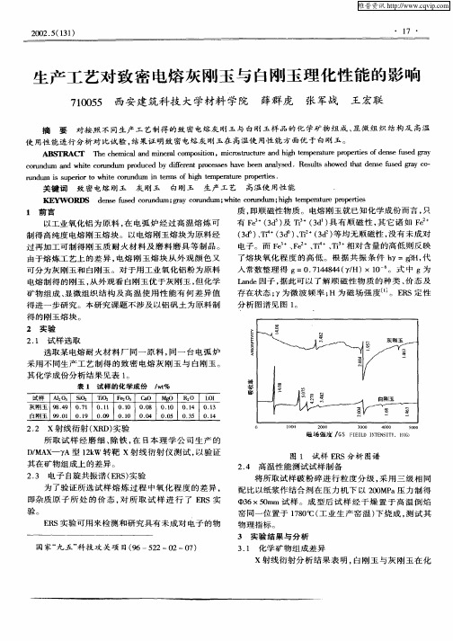 生产工艺对致密电熔灰刚玉与白刚玉理化性能的影响