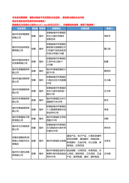 2020新版安徽省亳州体育用品工商企业公司名录名单黄页联系方式大全86家