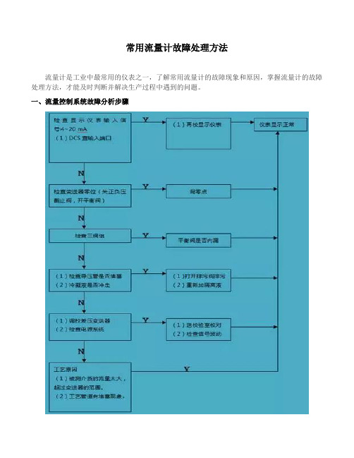 常用流量计故障处理方法