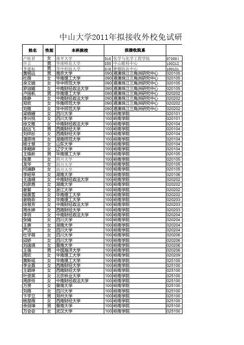 中山大学2011外校免试生