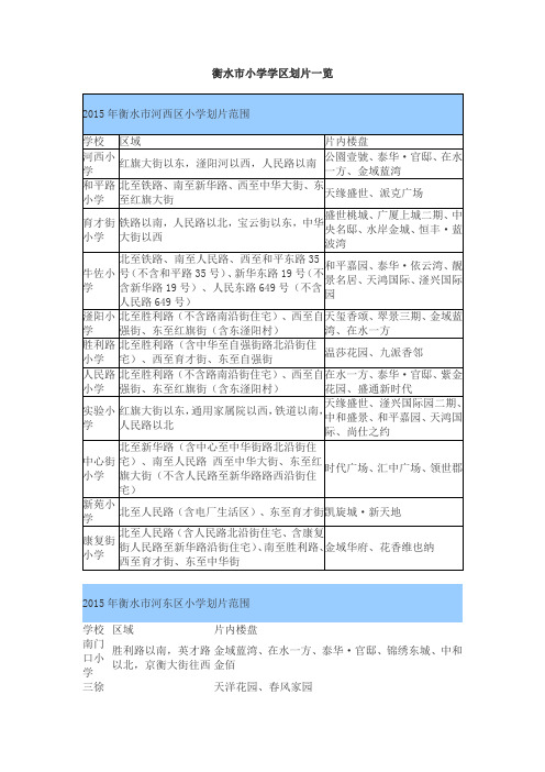 衡水市小学学区划片与对应楼盘