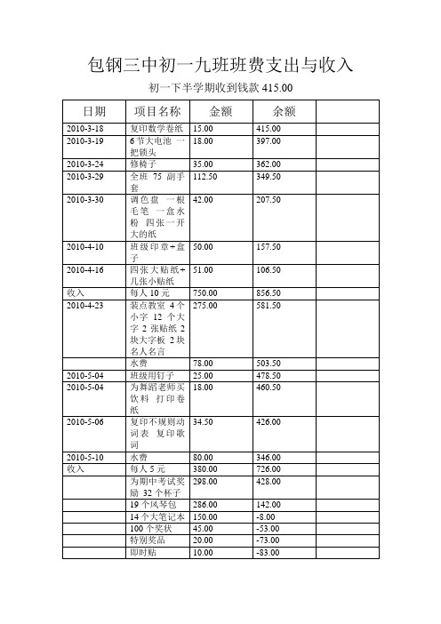 班费账目
