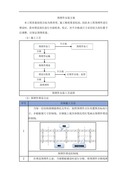 预埋件安装方案