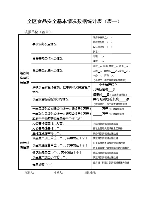 全区食品安全基本情况数据统计表(1)