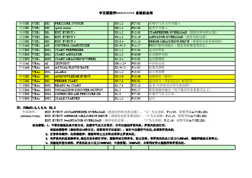 煤磨转子秤组态表