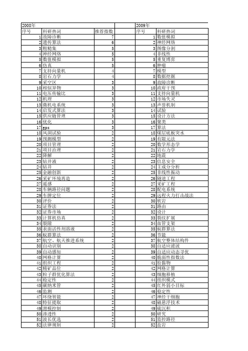 【国家自然科学基金】_难题_基金支持热词逐年推荐_【万方软件创新助手】_20140802