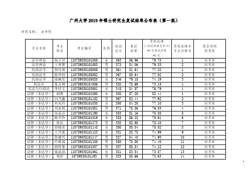 (法学第一批)广州大学2019年硕士研究生复试结果公布表