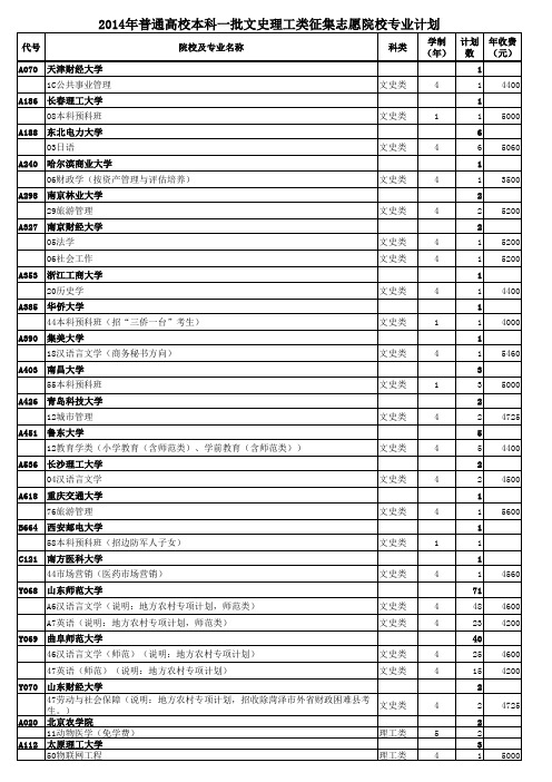 2014年山东省高考本科一批征集志愿计划表