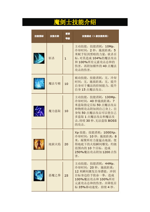 神鬼世界-魔剑士技能介绍