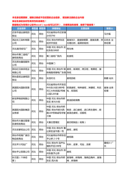 2020新版河北省邢台废料回收-废料库存工商企业公司名录名单黄页联系方式大全75家