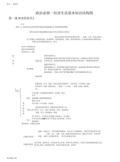 高中政治必修一经济生活知识框架分析汇编