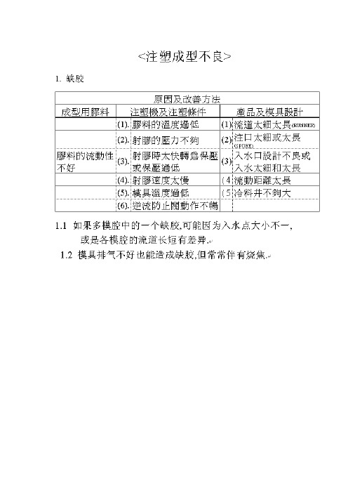 注塑成型不良的原因及改善方法