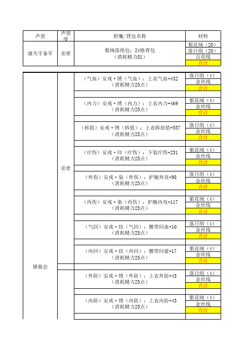 剑网三90年代缝纫成本计算表&更新精力比计算(附90生活技能声望总表)