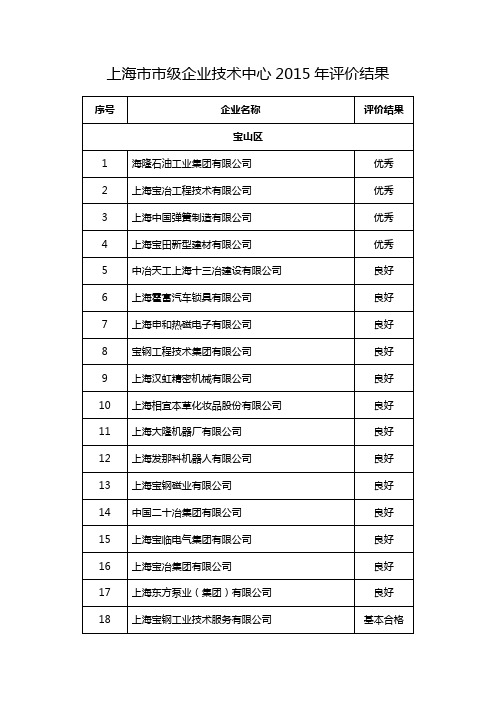 上海市市级企业技术中心2015年评价结果