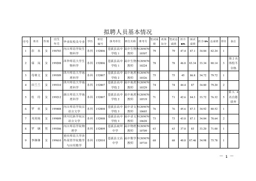 拟聘人员基本情况