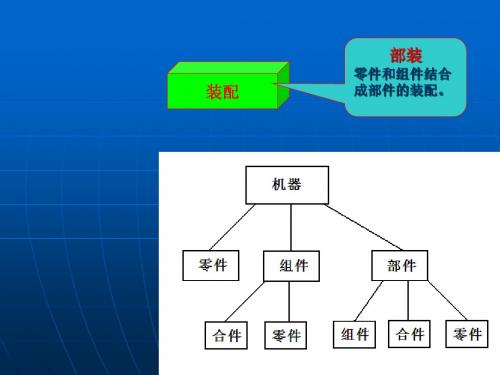 机器装配工艺基础