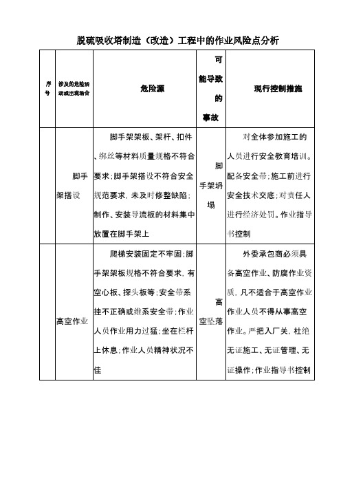 脱硫吸收塔危险点预控