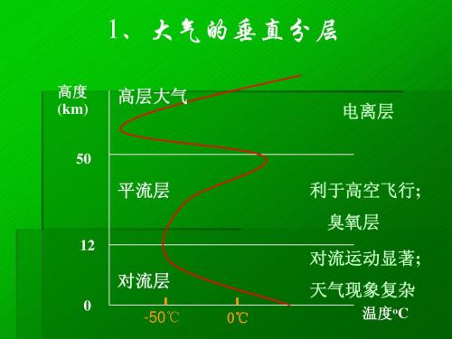 大气的热力作用