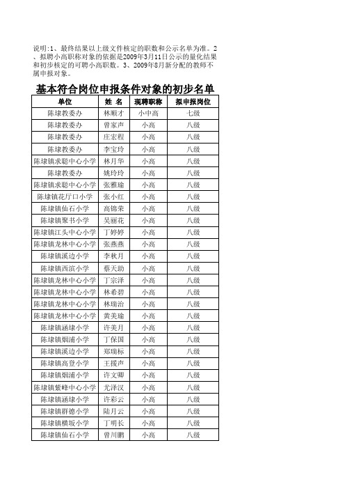 最终结果以上级文件核定的职数和公示名单为准2