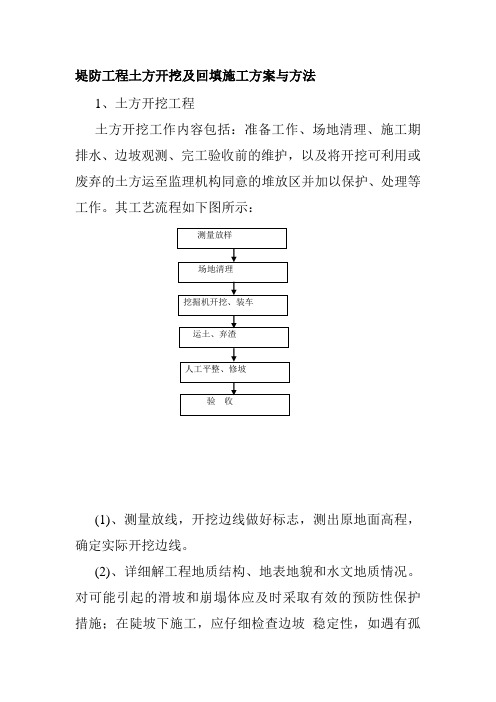 堤防工程土方开挖及回填施工方案与方法