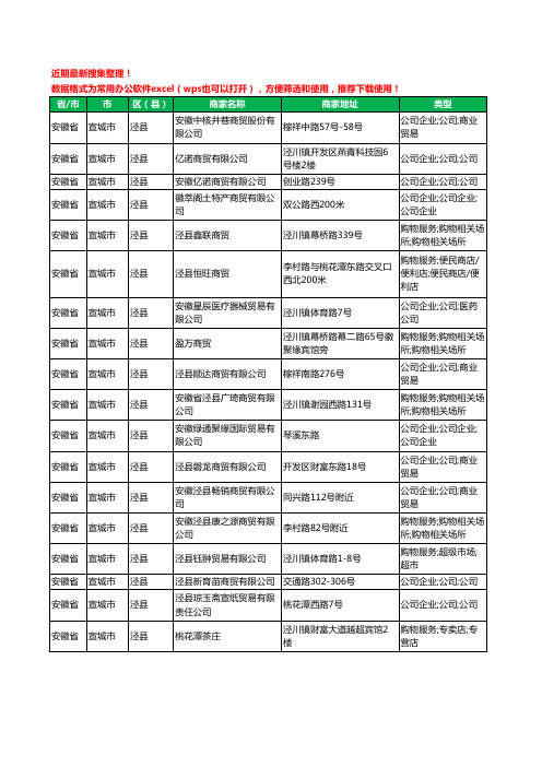 2020新版安徽省宣城市泾县商贸有限公司工商企业公司商家名录名单黄页联系方式大全18家