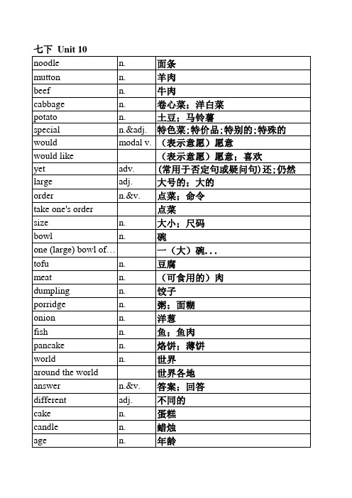 2013新版人教版七年级下册英语单词表unit10