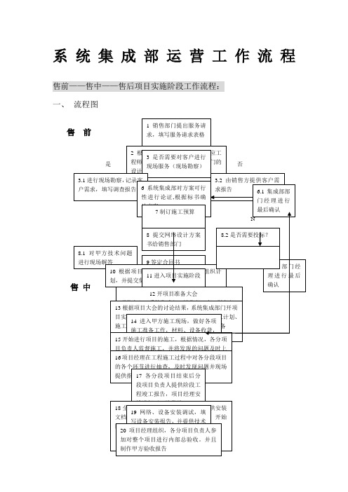系统集成项目工作流程及管理