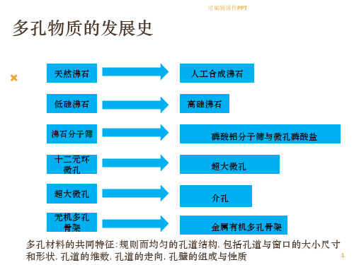 分子筛与多孔材料举例ppt课件