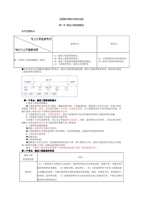 第一章建设工程监理制度-1