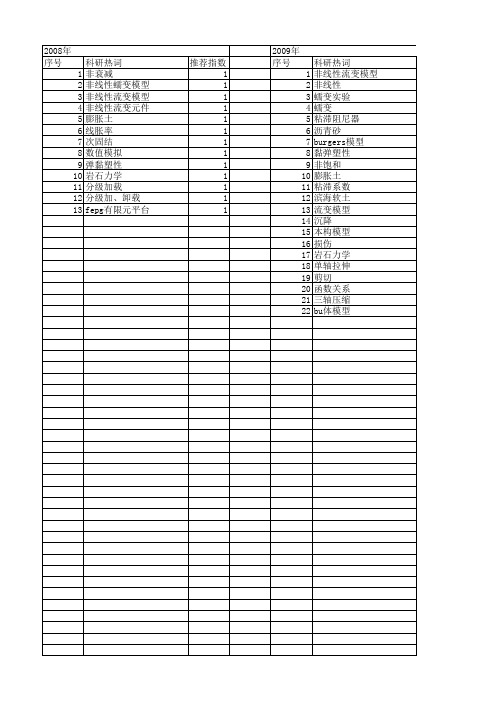 【国家自然科学基金】_非线性流变_基金支持热词逐年推荐_【万方软件创新助手】_20140803
