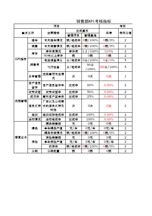 销售经理KPI指标