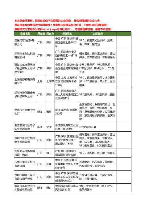 新版全国vfd显示屏工商企业公司商家名录名单联系方式大全59家