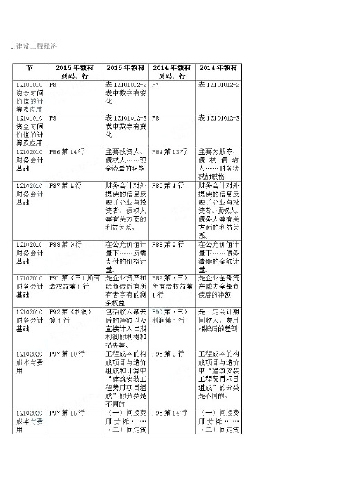 【VIP专享】15年一建新旧教材公共课对比