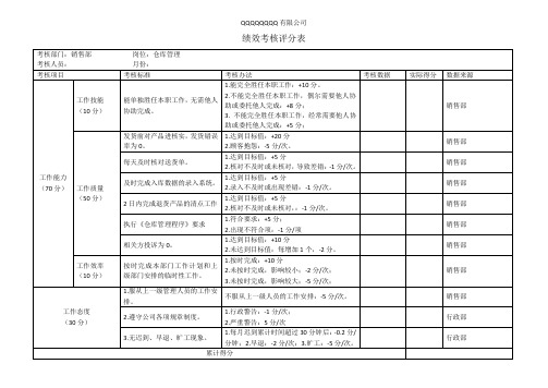 仓库绩效考核评分表