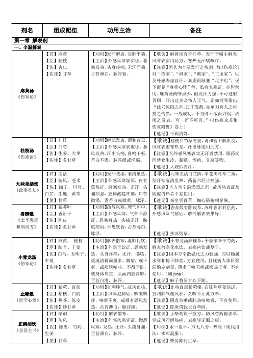 十二五版方剂学速记表格